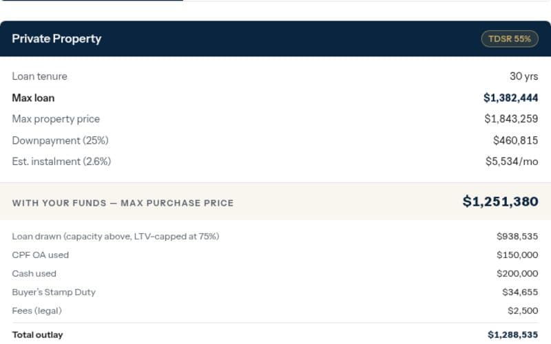 Affordability result showing a maximum loan, a maximum purchase price and the cash, CPF and stamp duty used