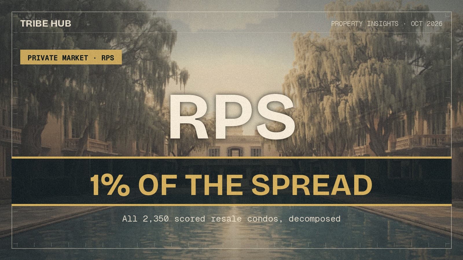 Three Factors Are 29% of Our Scorecard and 1% of the Difference