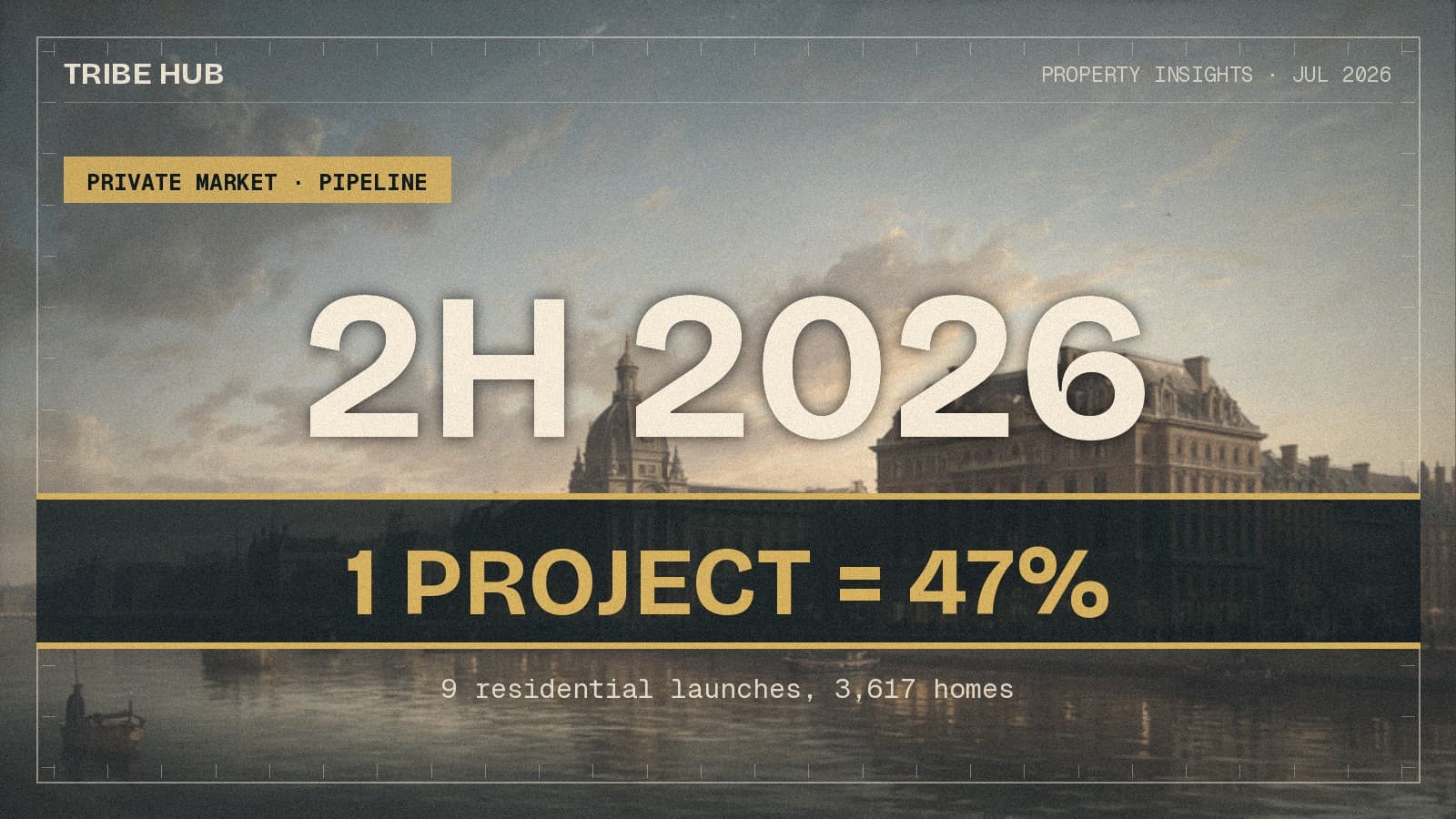 2026 年下半年 2,697 套新房 — 其中近一半来自同一个项目