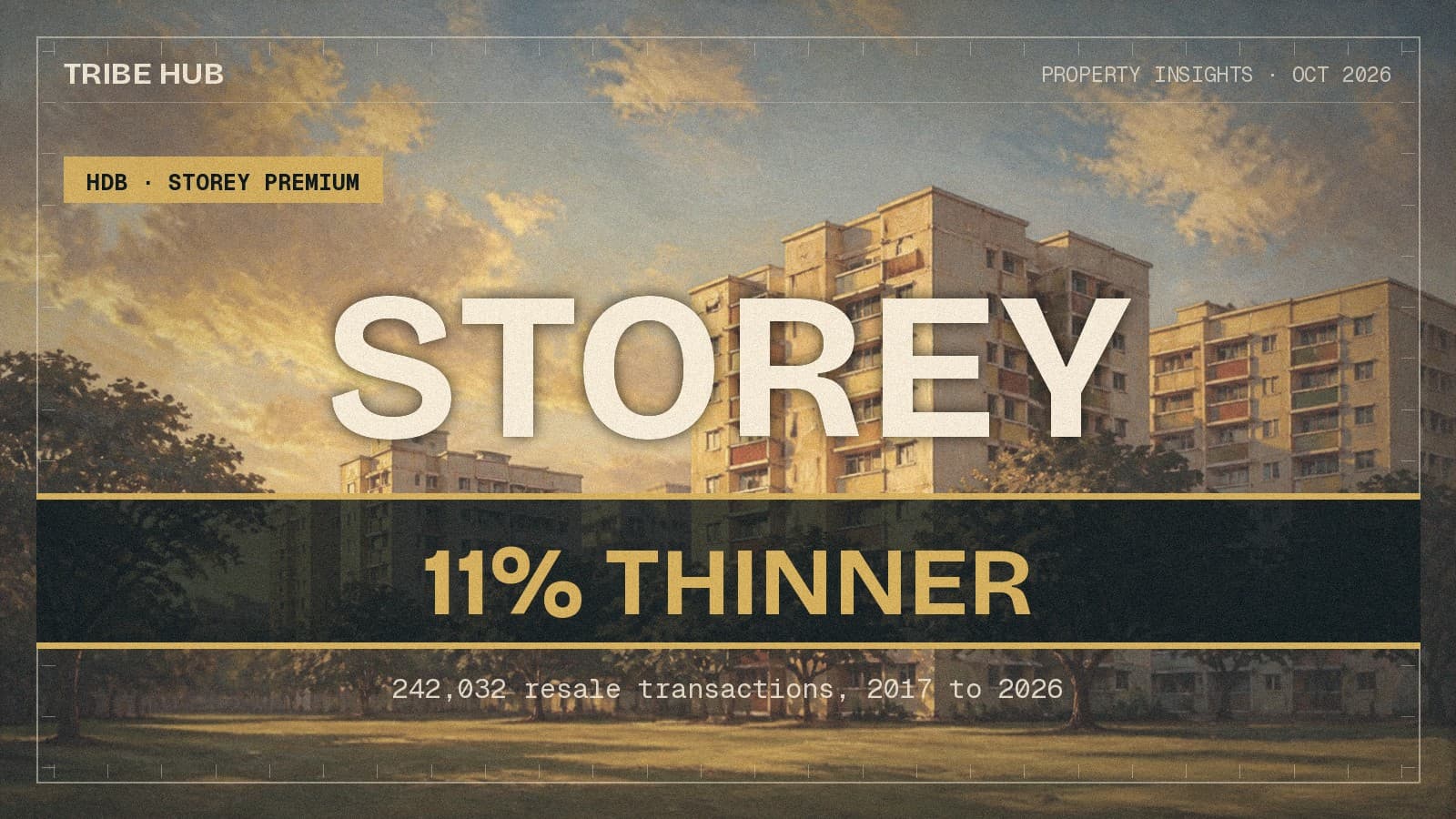 The Storey Premium Shrank 11%. In Tall Blocks It Did Not Move At All.