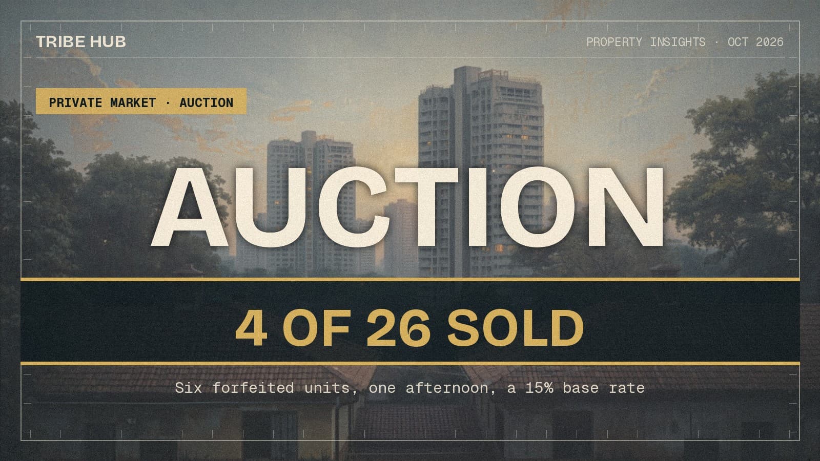 The Last Auction Cleared 15%. The Next One Is Guided 21% Above the Only Matching Sale.