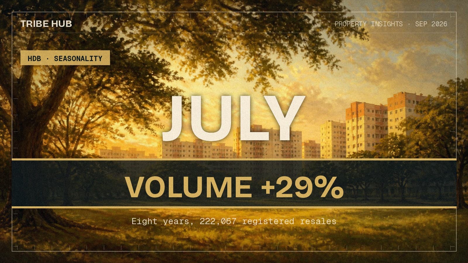 The Best Month to Sell an HDB Flat: Volume Swings 29%, Price Doesn't Move