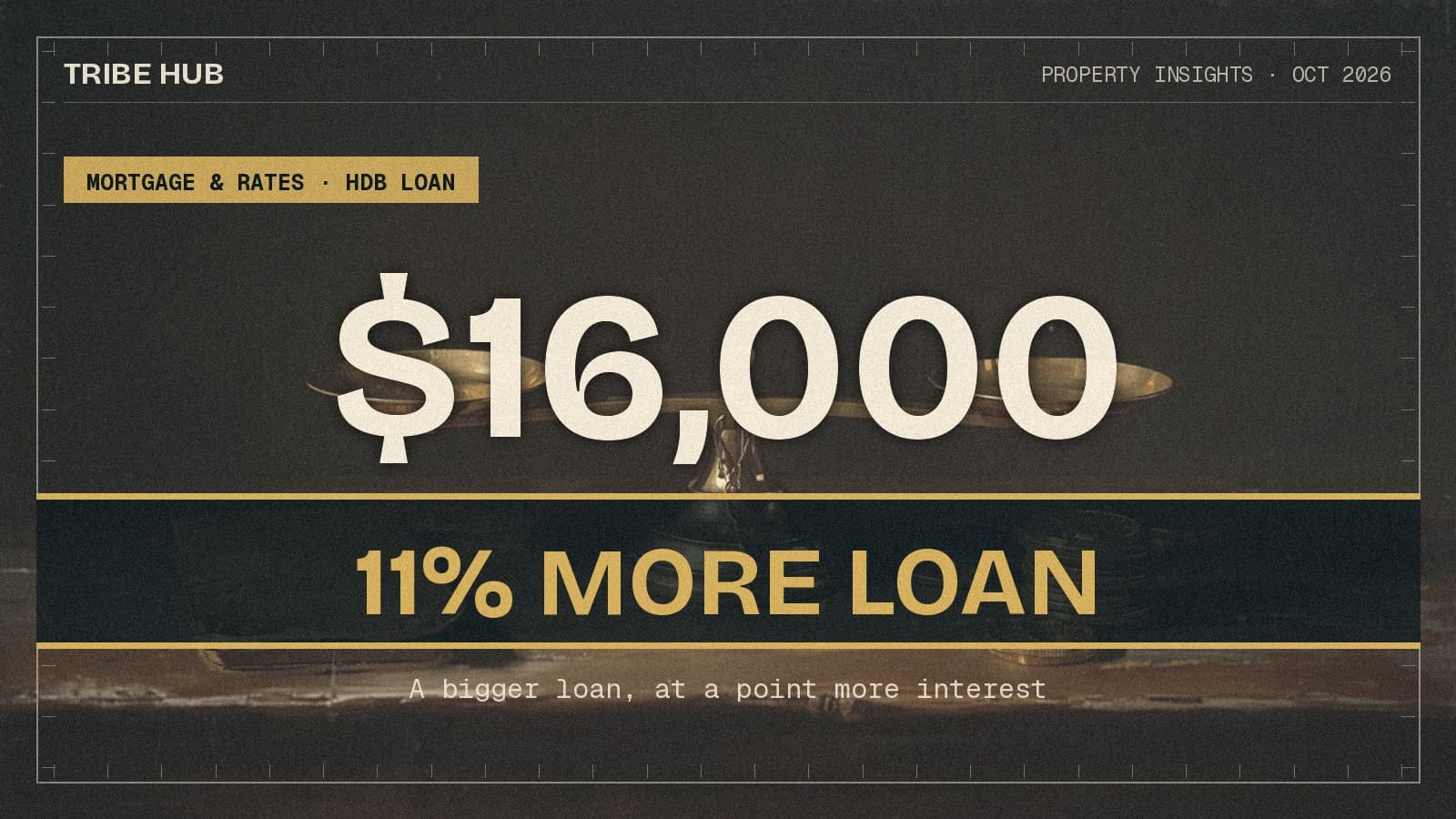 The New Income Ceiling Buys 11% More Loan — at a Point More Interest