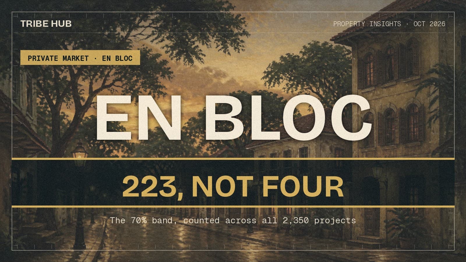 The 70% En Bloc Band Holds 223 Developments. The Published Count Is Four.