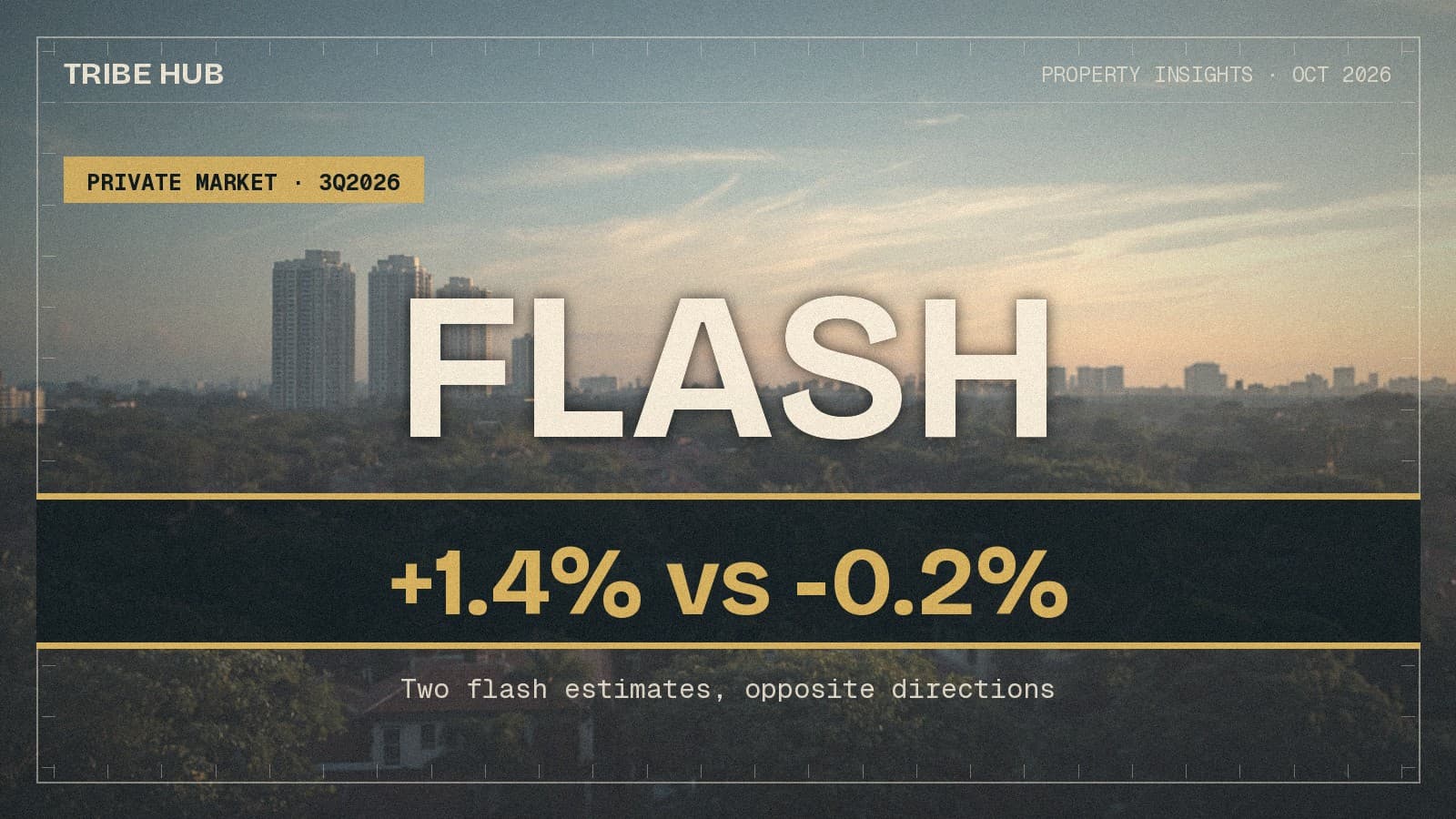 私宅价格上涨1.4%。同一份文告里那个「成交量暴跌30%」,比较的是一个还没走完的季度。