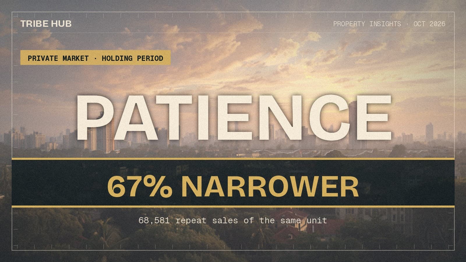 Holding Longer Doesn't Raise Your Return. It Narrows the Spread by Two-Thirds.