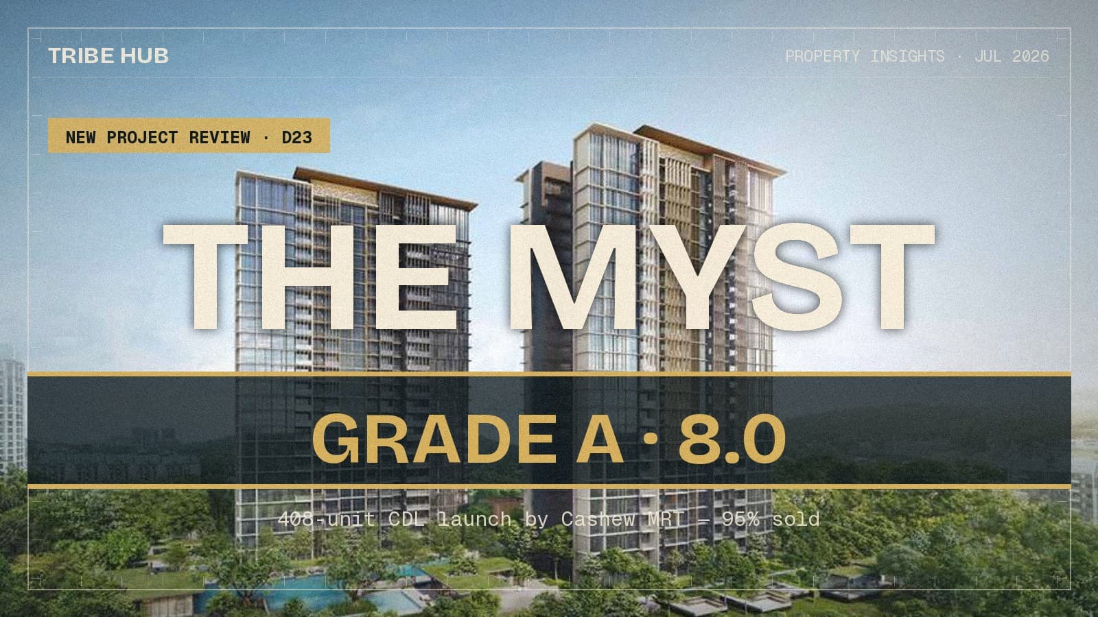 Honest Insights On The Myst