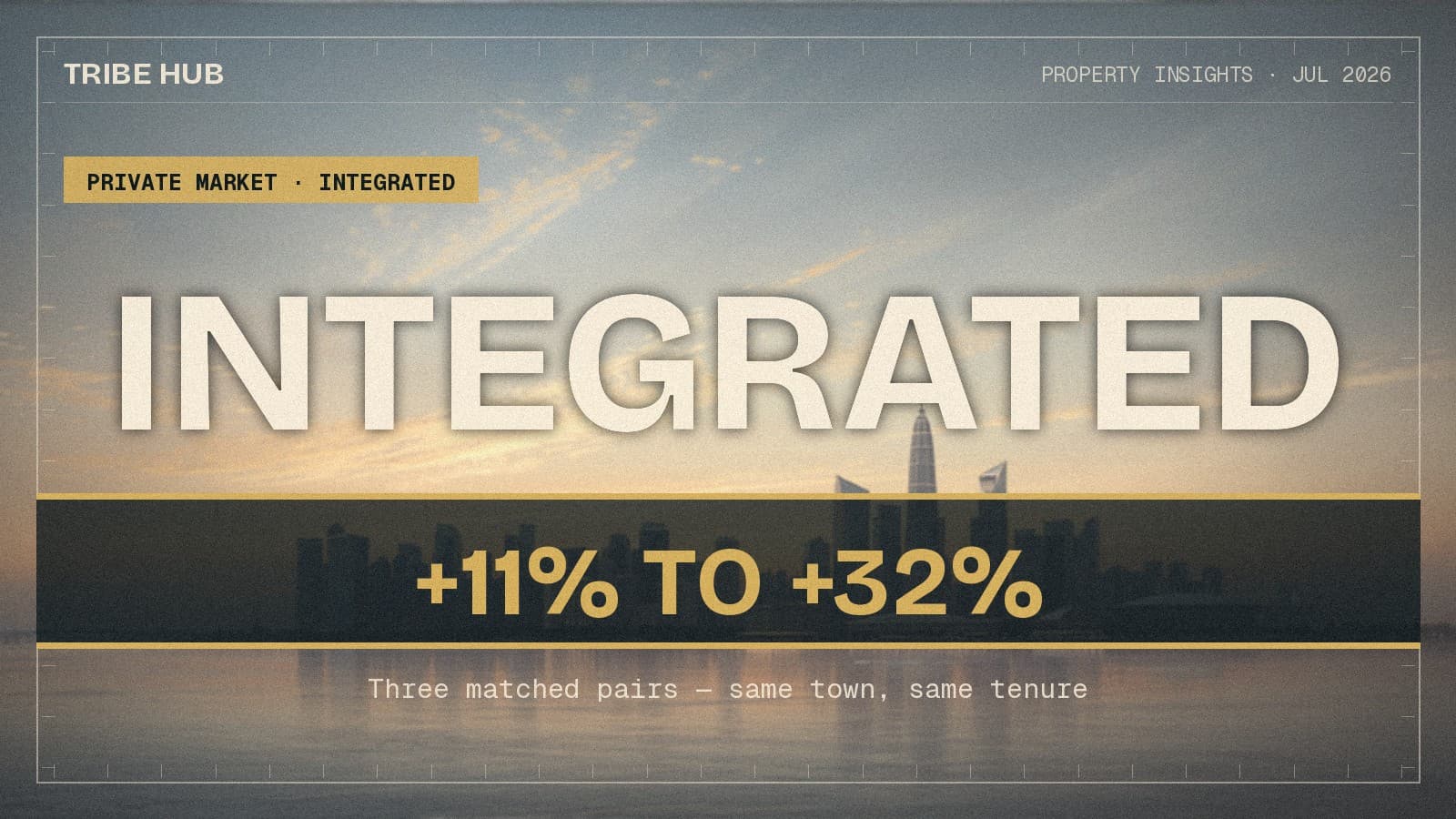 What an Integrated Development Is Actually Worth