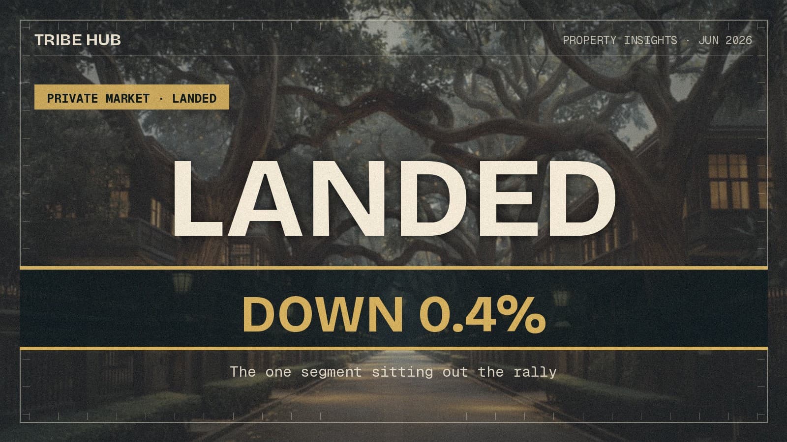 Landed Homes Just Dipped — The One Segment Sitting Out the Rally