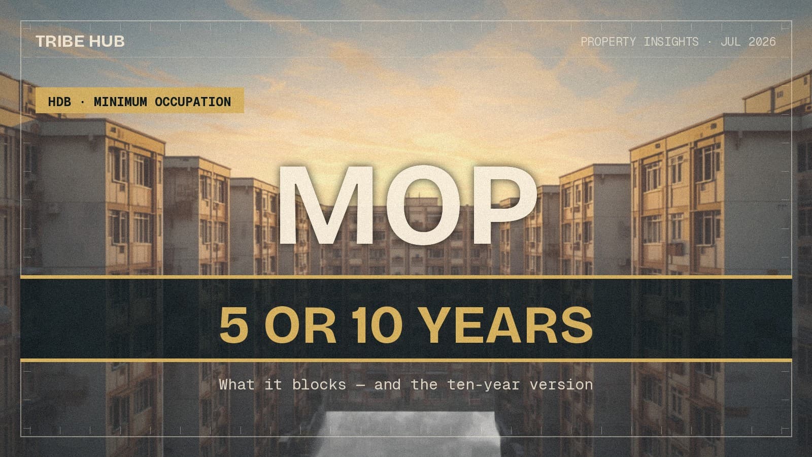 MOP, Properly: The Five Years, What Resets It, and What It Blocks