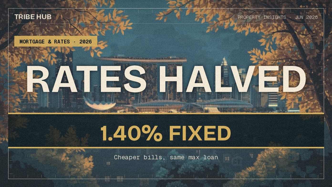 Mortgage Rates Have Halved. Your Borrowing Power Hasn't. Here's the Worked Math.