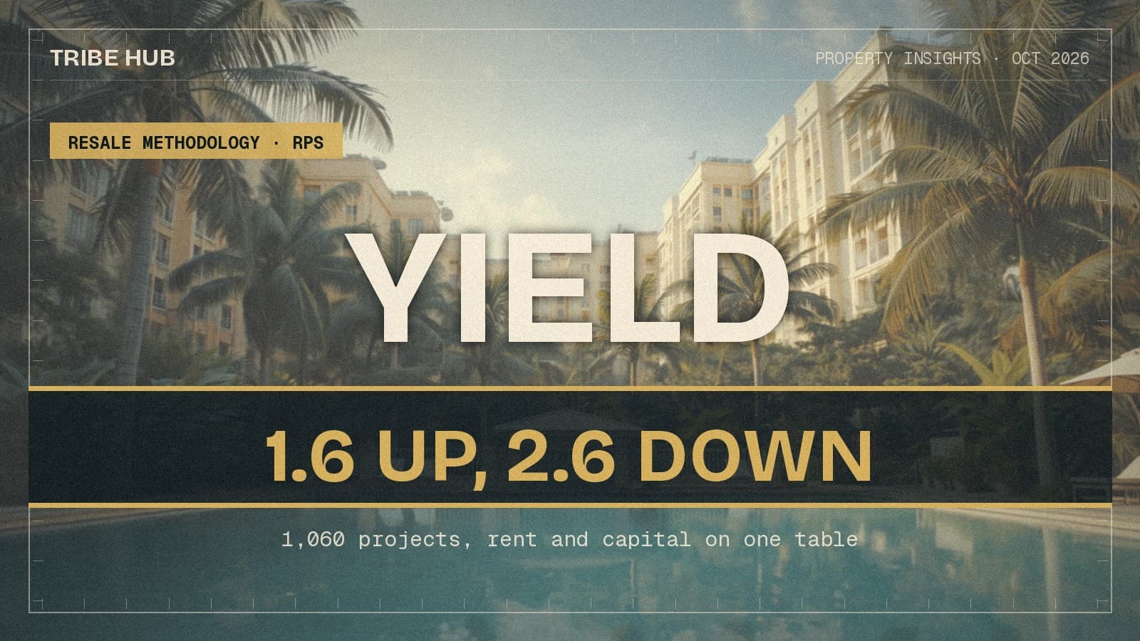 Our Rental Yield Factor Measures Yield Correctly. Inside a District It Points the Wrong Way.