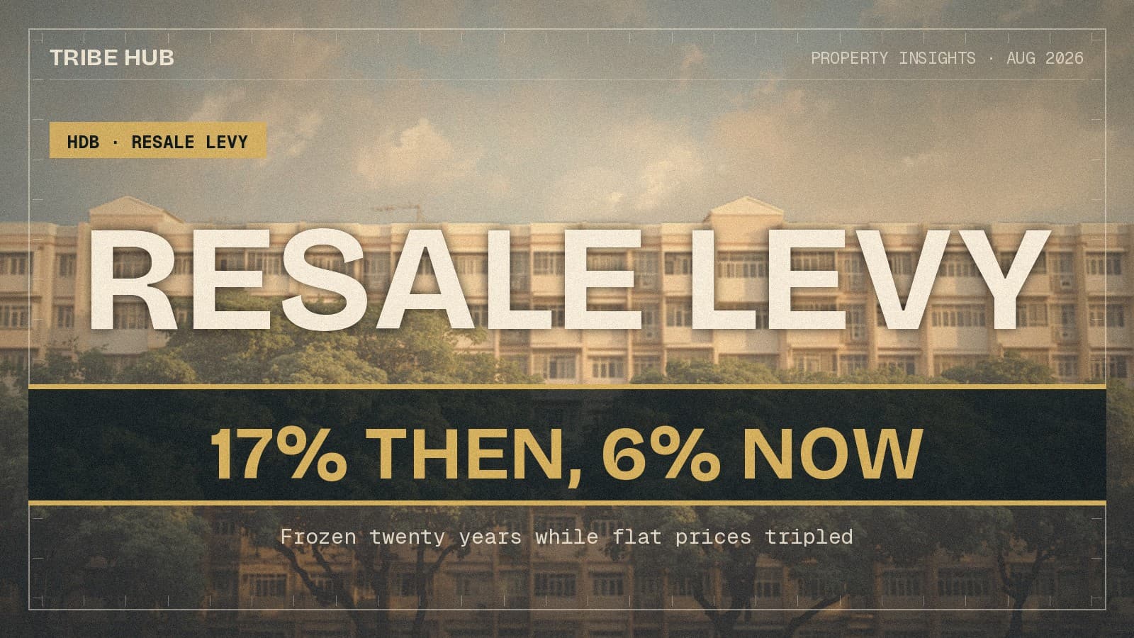 The Resale Levy Hasn't Moved Since 2006. It Used to Take 17% of a Flat. Now It Takes 6%.