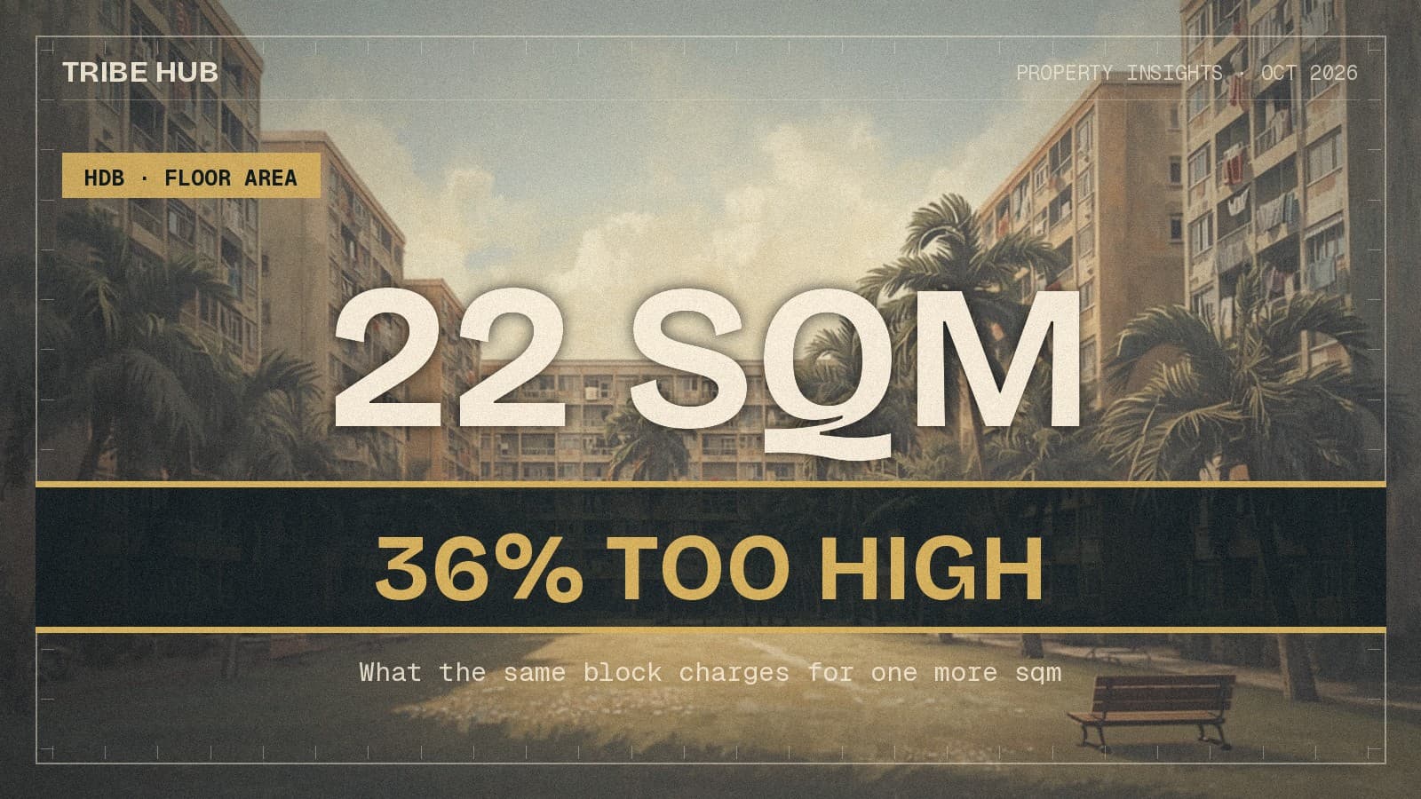 The Headline Price Per Square Metre Is 36% Above the Square Metre You Actually Buy.