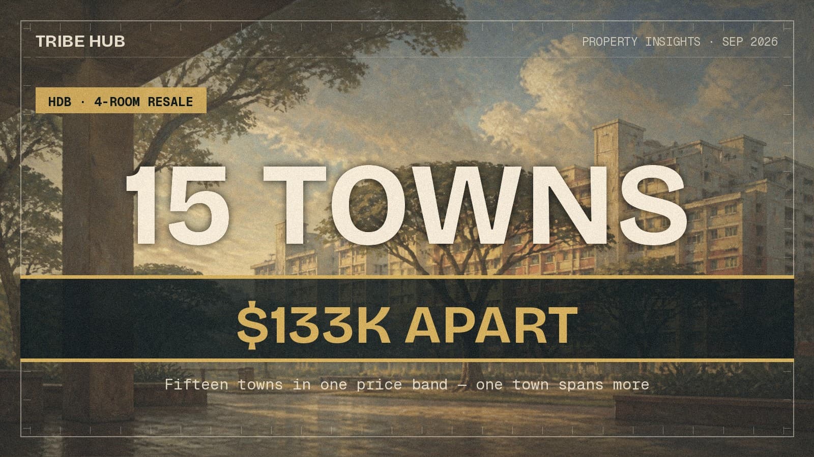 Fifteen HDB Towns Sit Within $133,000 of Each Other. Ang Mo Kio Alone Spans $424,000.