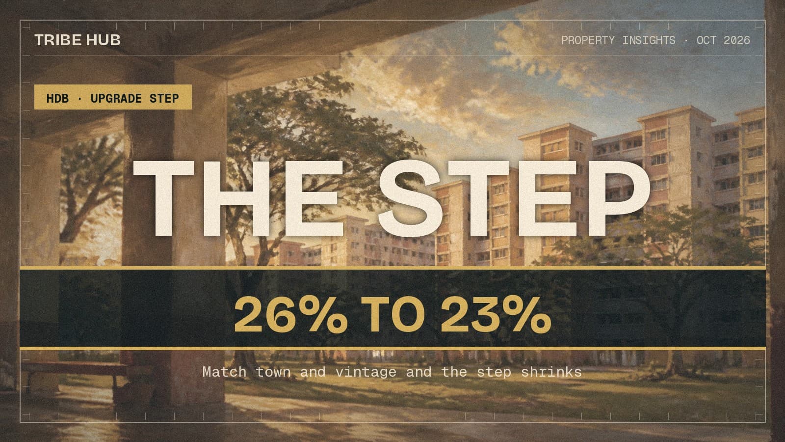 从三房换到四房,看起来贵了78%。按同类对比,它其实变便宜了。