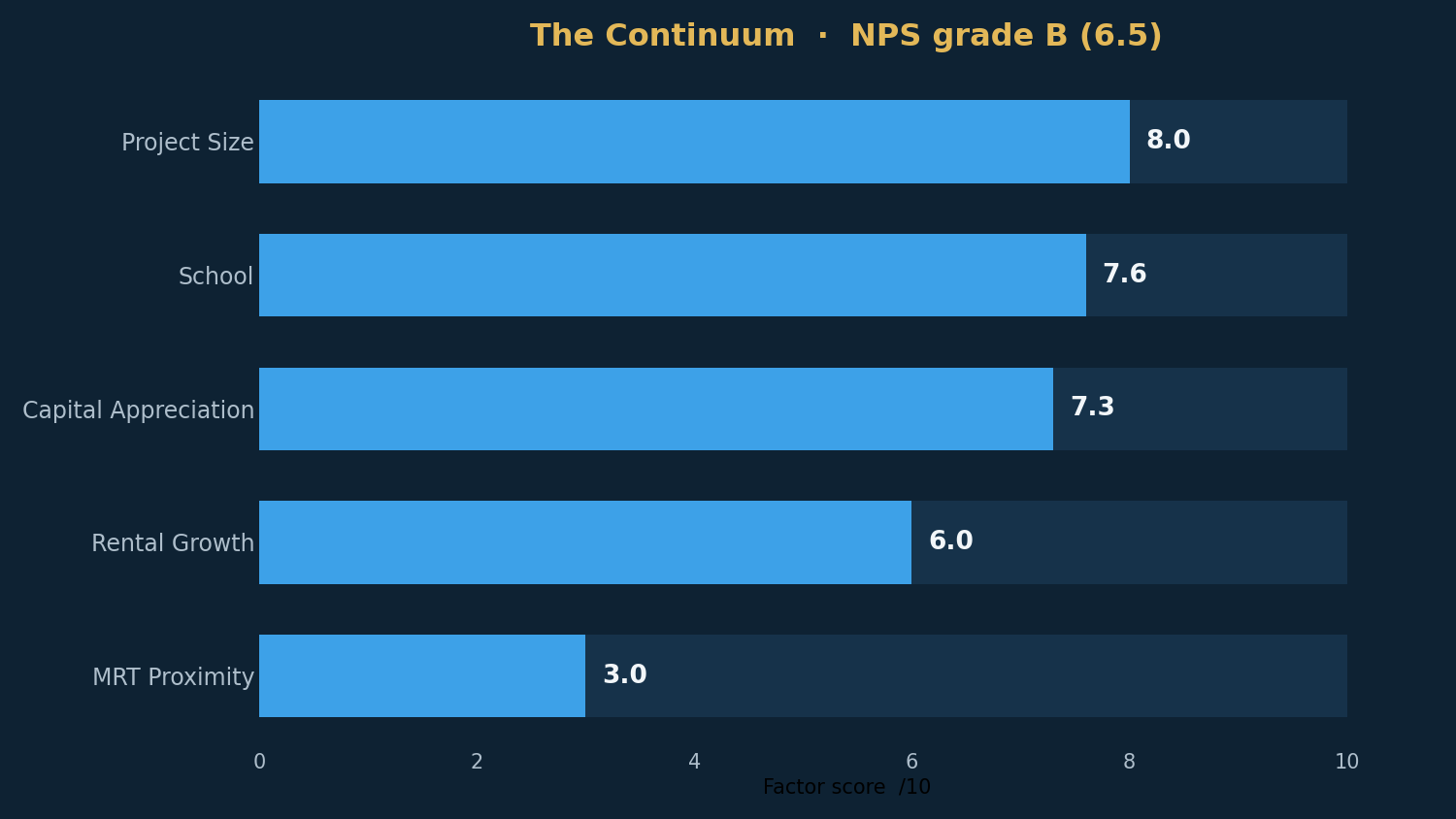 The Continuum——来自实时评分卡的 NPS 因子得分。